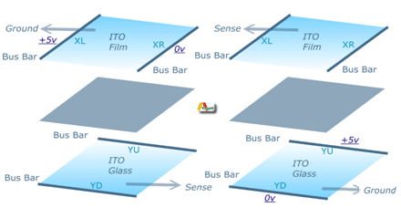 sensor workspic