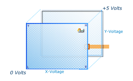 5 wire workspic