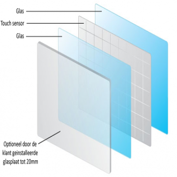 projected capacitive touch principle